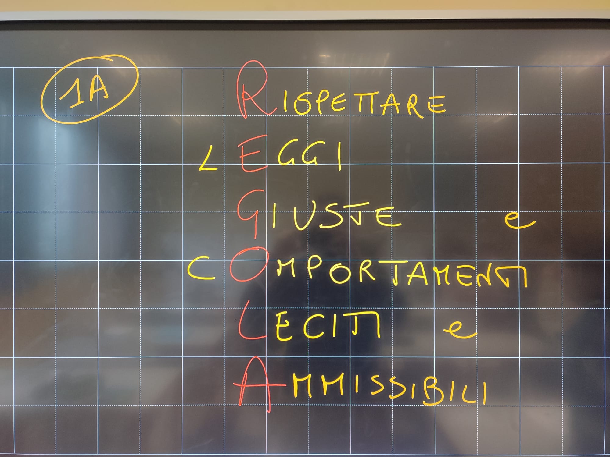 Gennaio 2025 – Formazione 1′ medie Istituto Kennedy di Inzago