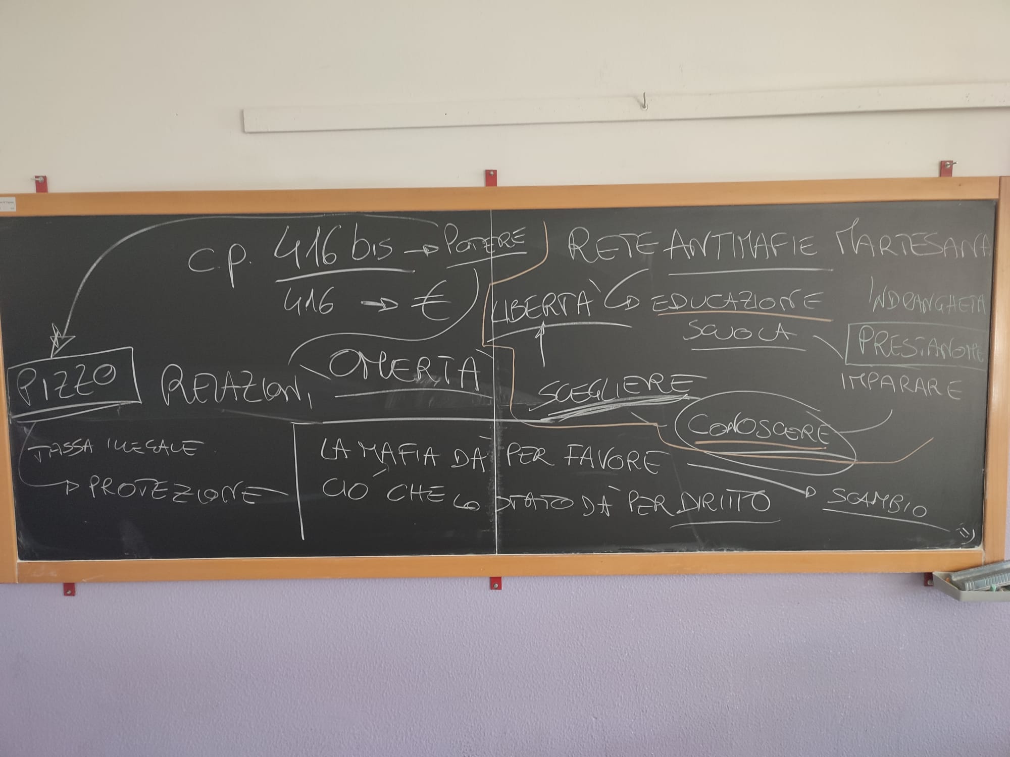 01 Apr 25 – Corsi Formazione Legalità Istituto Comprensivo Statale Carlo Levi di Vignate